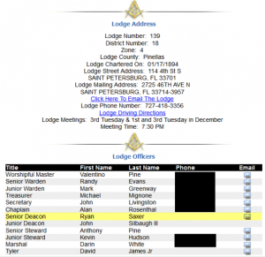 Document page titled "Lodge Address" displaying organizational contact information. Top section lists: Lodge Number 139, District Number 18, Zone 4, Lodge Country Pyretos, Charter Date 01/12/1984, Street Address 114-A NE 6th St Saint Petersburg FL 33701, Mailing Address PO Box 3356 Saint Petersburg FL 33716-3357, and phone numbers. Meeting schedule noted: 3rd Tuesday and 1st and 3rd Tuesday in December at 7:30 PM. Below, "Lodge Officers" table contains columns for Title, First Name, Last Name, Phone, and Email. Visible entries include Worshipful Master Valentino Pinto, Senior Warden Randy Evans, Junior Warden Mark Greenaway, Treasurer Michael Rosenthal, Secretary John Pitt, Chaplain Don Hansard, Senior Deacon Ryan Saxer, Junior Deacon John Dorn, Senior Steward Anthony Pitt, Junior Steward Kevin Hansen, Organist Don Hill, and Sword Bearer James Jr Hudson. Some fields show partial text while others appear blank.